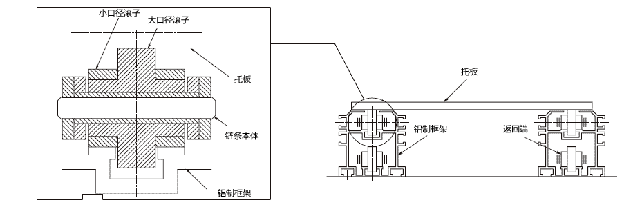 倍速鏈